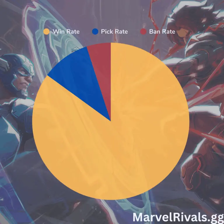 Marvel Rivals Competitive Meta Analysis: Season 2 Week 2