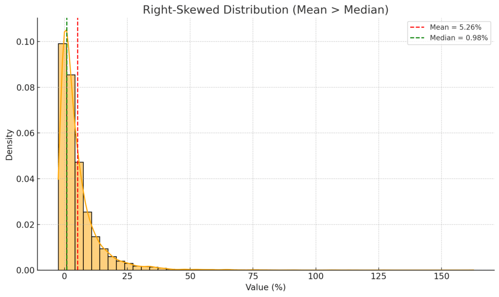 Visual data distribution of roster ban rate.