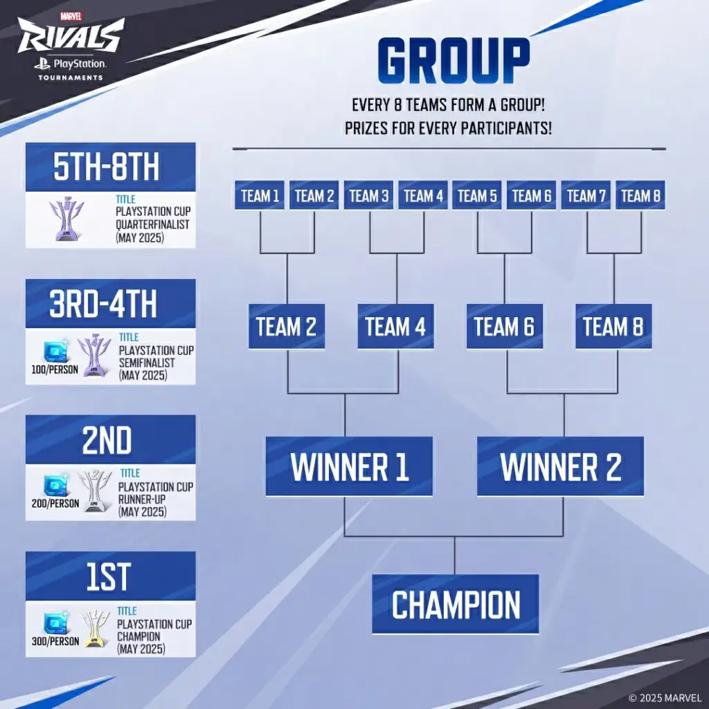 May 2025 tournament rules and details for Marvel Rivals PlayStation Cup