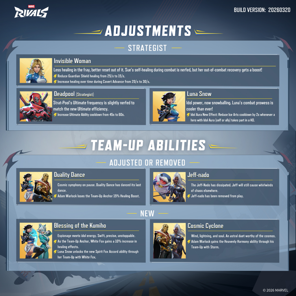 Marvel Rivals Season 7 Version 20260116 Balance Patch Notes Infographic - Page 4